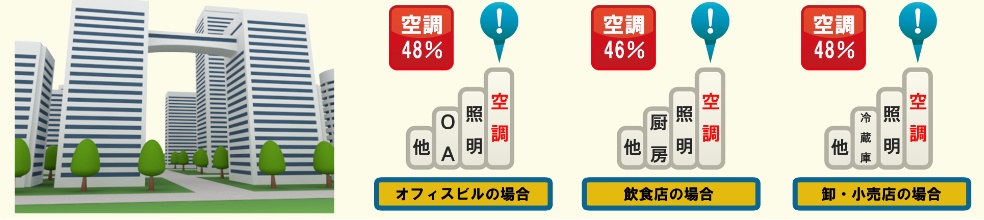 チルコートHSM実験
