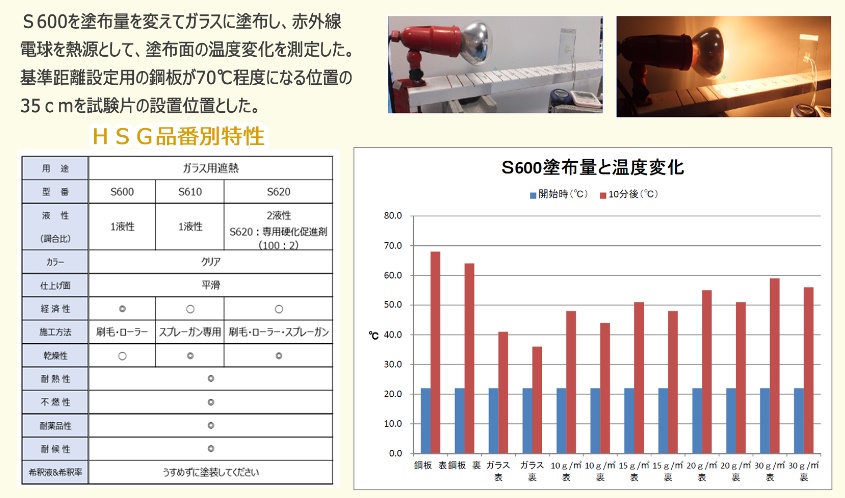 チルコートＨＳＭ試験成績