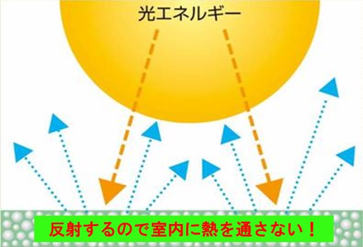 HSPメカニズム
