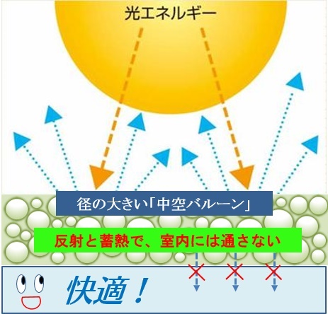HSPメカニズム