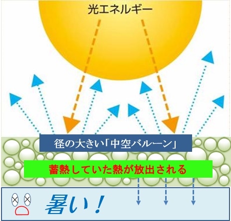 HSPメカニズム