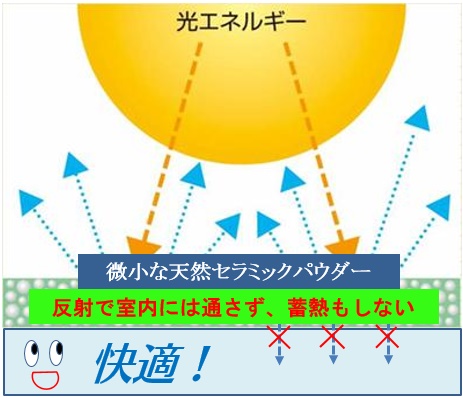 HSPメカニズム