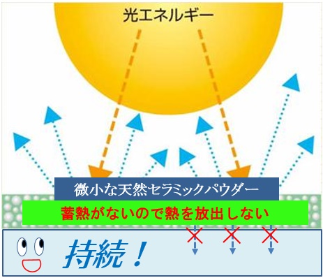 HSPメカニズム